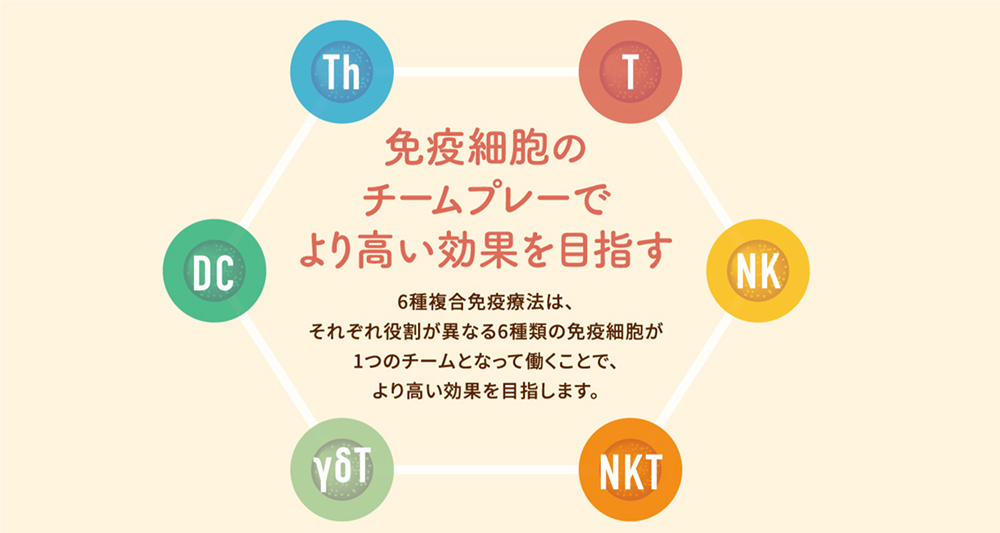 療法 クリニック 免疫 免疫療法 樹状細胞療法